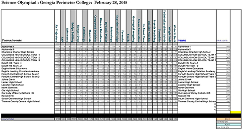 2015 GPC Science Olympiad Overall Event Score Sheet